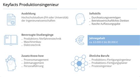 Produktionsingenieur: Aufgaben, Gehalt & Weiterbildung .